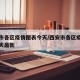 西安市各区疫情图表今天/西安市各区疫情图表今天最新